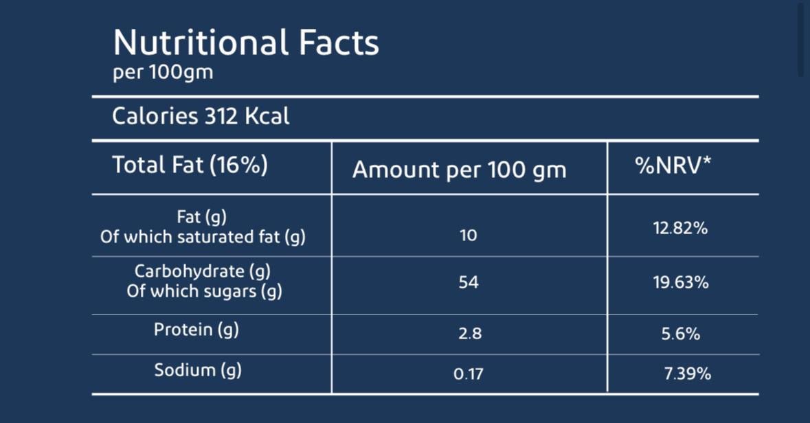 Smarty Coconut Chocolate Vitamin Snack Nutrition Facts Table