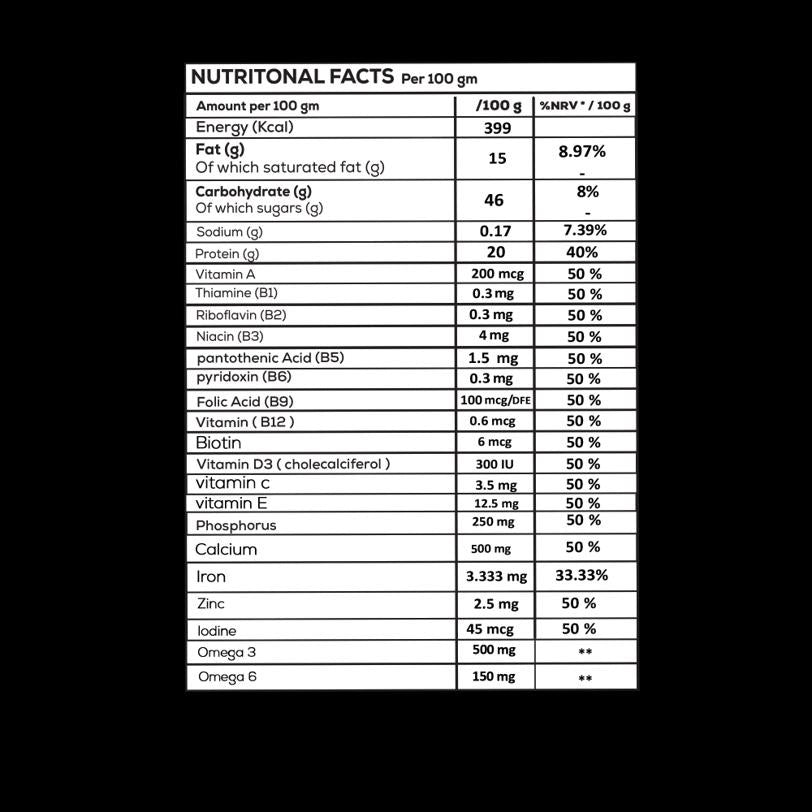Chocovita Smarty Vitamin Snack Nutrition Facts Table