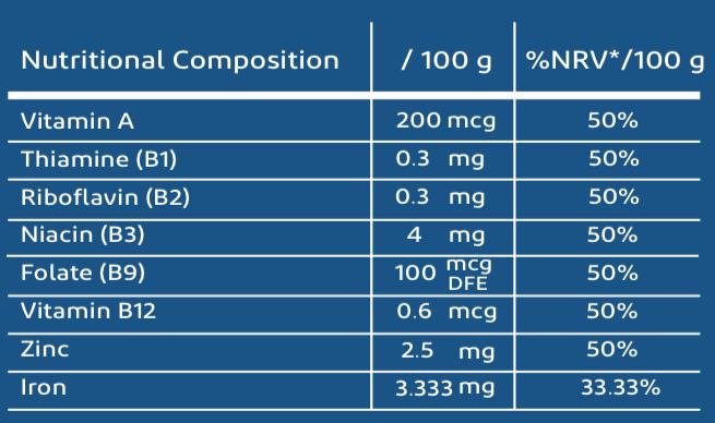 Smarty Vanilla Wafer Vitamins and Minerals Content 