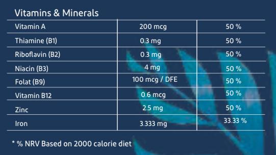 Smarty Coconut Chocolate Vitamins and Minerals Content Table